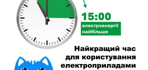 укренерго ситуація відключення рекомендації