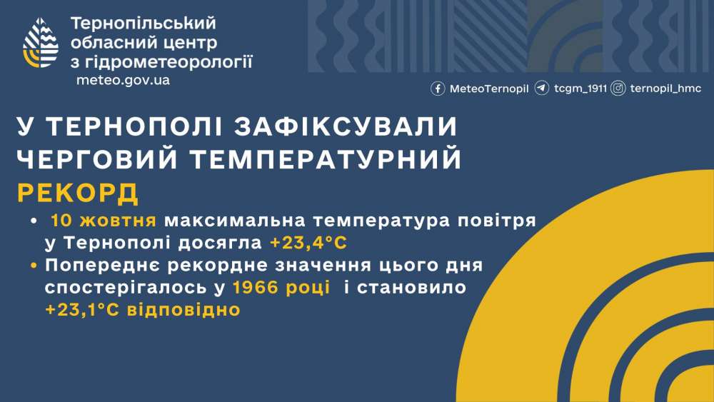 температурний рекорд