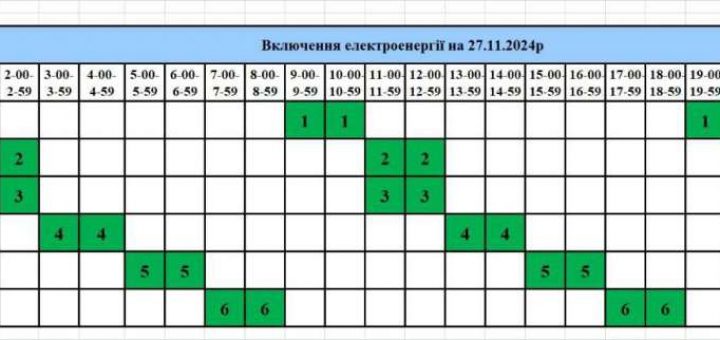 графік включення електроенергії Тернопіль