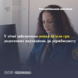 Митниця надходження гроші бюджет