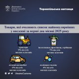 товари ввезені Митниця