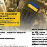 виробництво товарів потреби військових Тернопіль