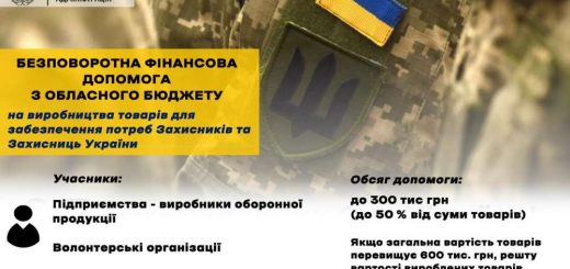 виробництво товарів потреби військових Тернопіль