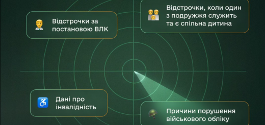 Резерв+