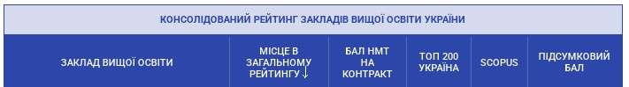 консолідований рейтинг ВНЗ
