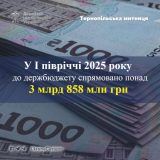 тернопільська митниця надходження бюджет