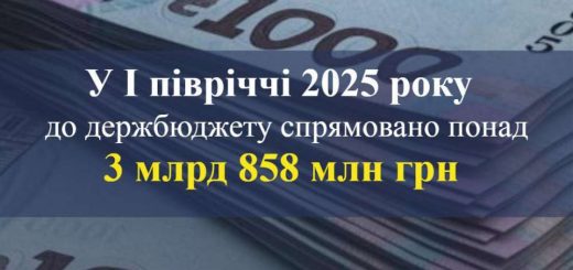 тернопільська митниця надходження бюджет