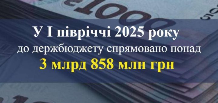тернопільська митниця надходження бюджет