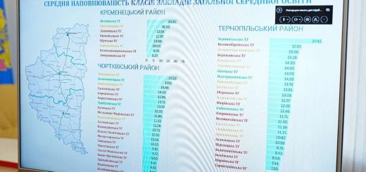 підготовка до старту