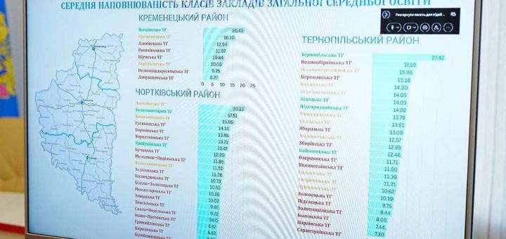 підготовка до старту
