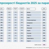 індекс прозорості бюджетів тернопіль