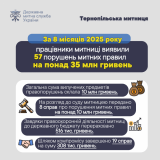 виявили митниця Порушень митних правил