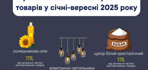 Тернопільщина експорт оформлення