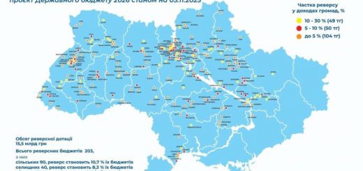 Держбюджет позбавляє муніципалітети коштів