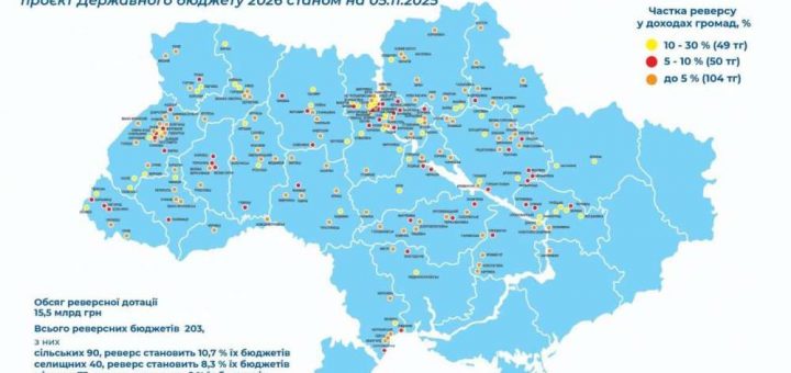 Держбюджет позбавляє муніципалітети коштів
