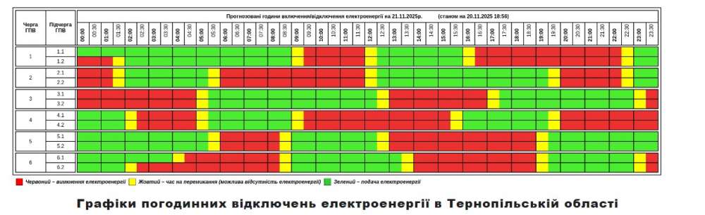 графіки відключень Тернопільська область