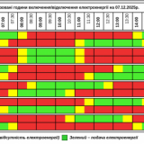 графік вимкнення електрика ТОЕ Тернопільщина