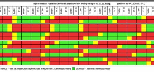 графік вимкнення електрика ТОЕ Тернопільщина