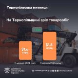 товарообіг Тернопільщина митниця