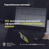 митні процедури