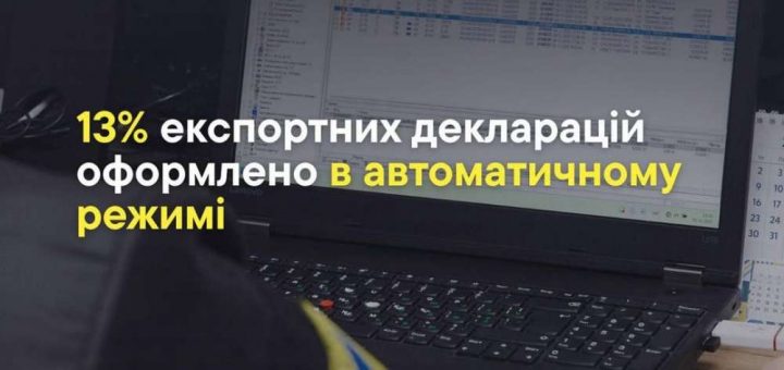 митні процедури
