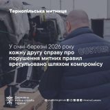 митні правила