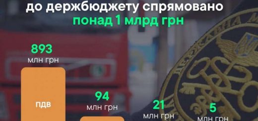 тернопільська митниця