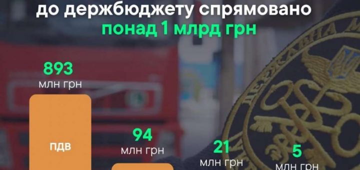 тернопільська митниця