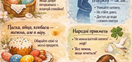 великдень вагітність перинатальний мати і дитина