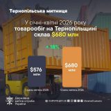 товарообіг
