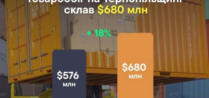 товарообіг