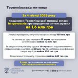 протоколи