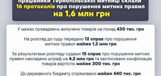 протоколи