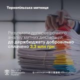 аналіз митних декларацій