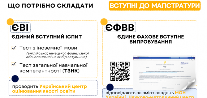 Єві ЄФВВ вступ 2026 університет
