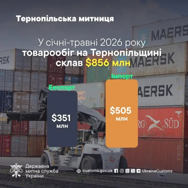 товарообіг