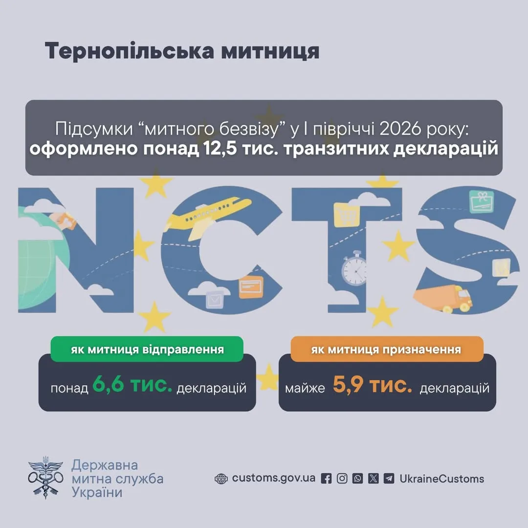 Тернопільська митниця