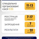 вступ 2026 ЄВІ реєстрація шанс