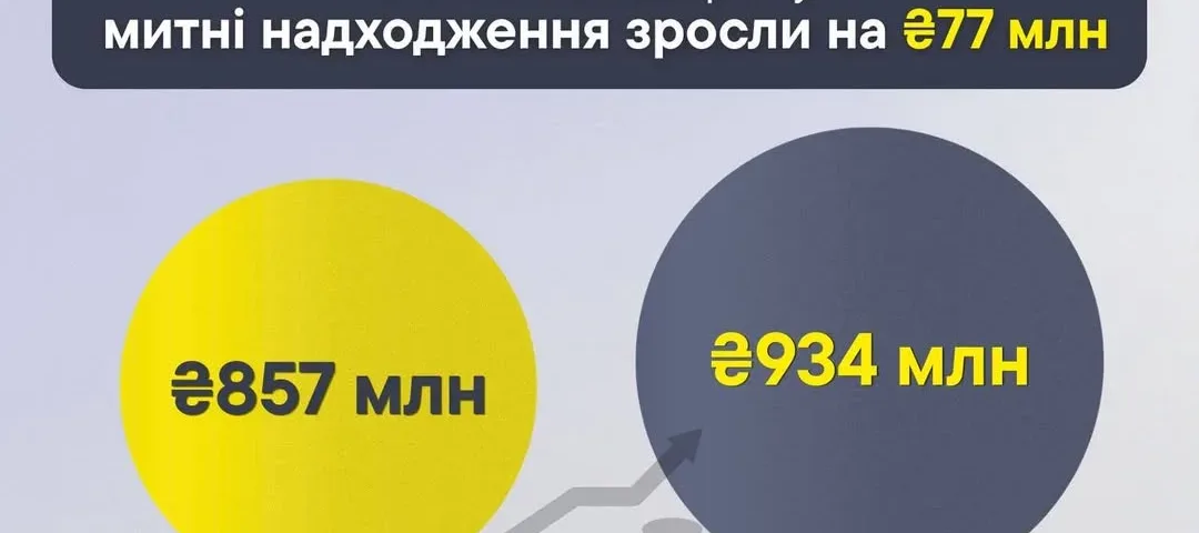 Тернопільська митниця