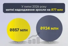 Тернопільська митниця