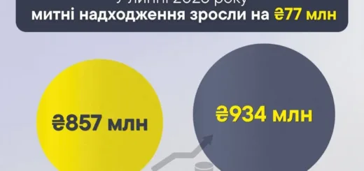 Тернопільська митниця