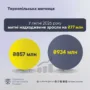 Тернопільська митниця