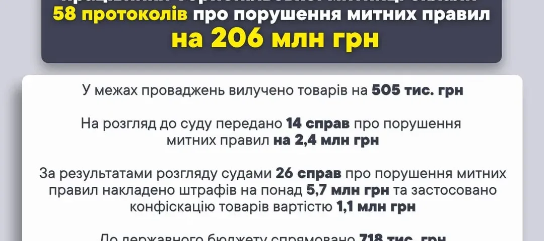 Тернопільська митниця