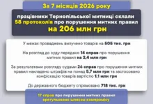 Тернопільська митниця
