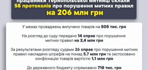 Тернопільська митниця