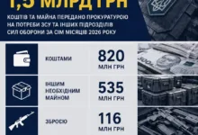 прокуратура