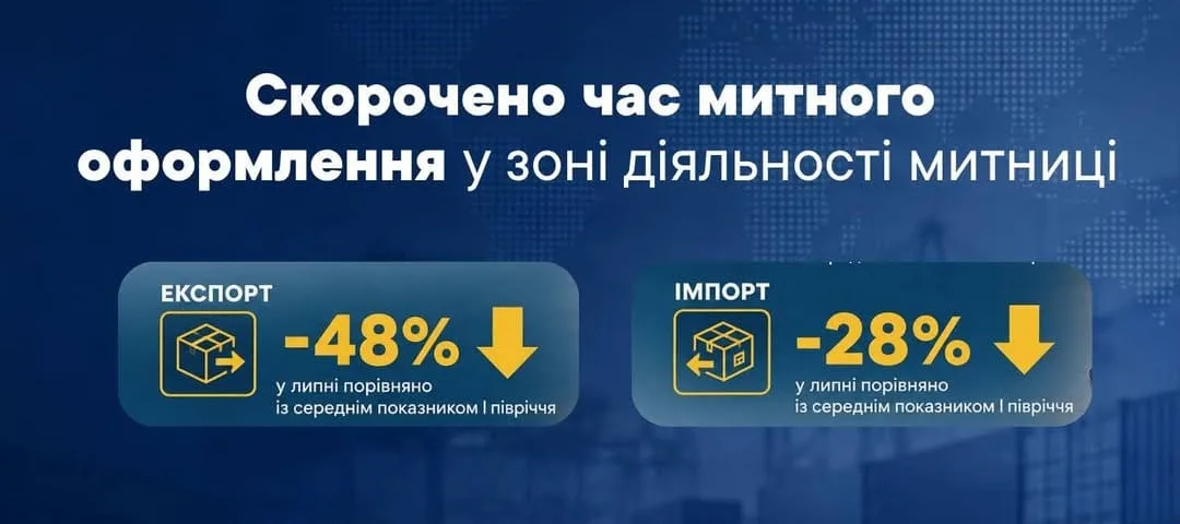 Тернопільська митниця