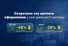 Тернопільська митниця