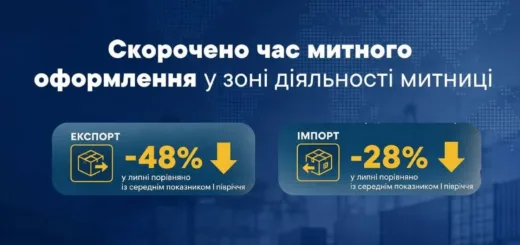 Тернопільська митниця