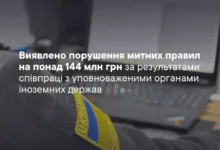 Тернопільська митниця завдяки міжнародним запитам виявила порушень на понад 144 млн грн